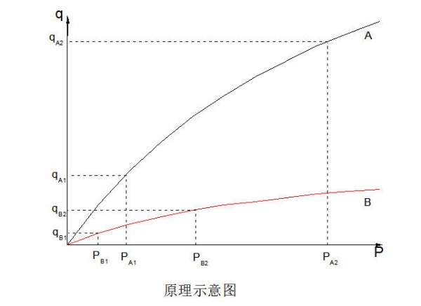原理示意图
